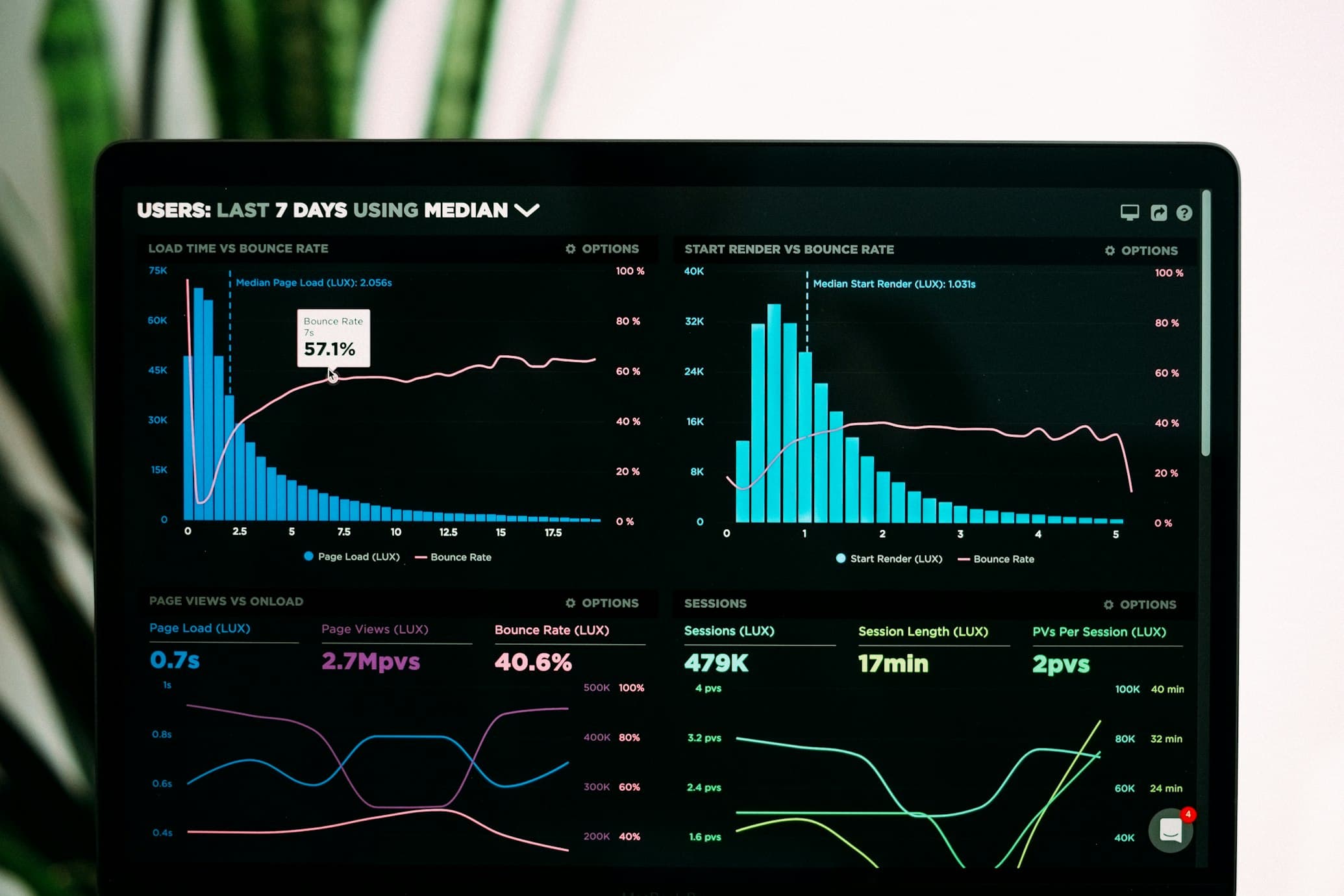 GTM strategy case study